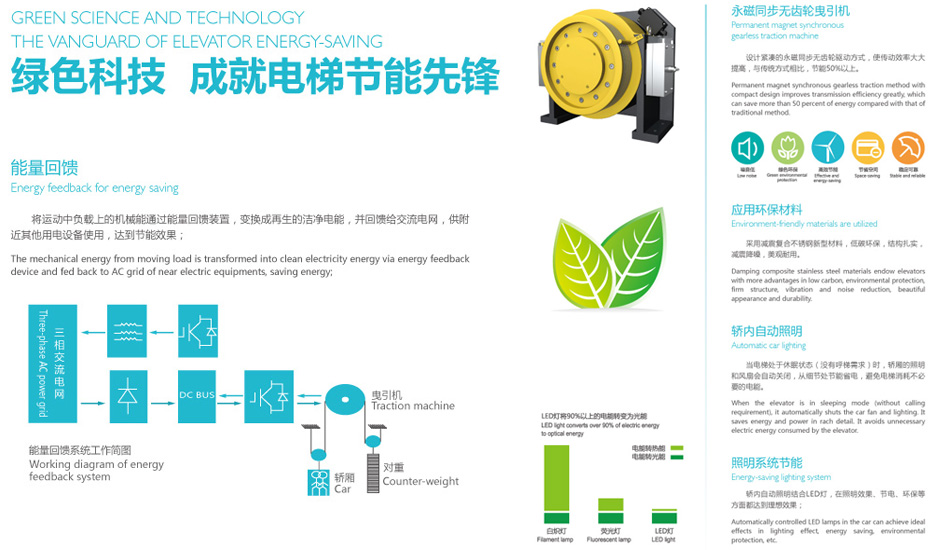 高集成智能控制系统